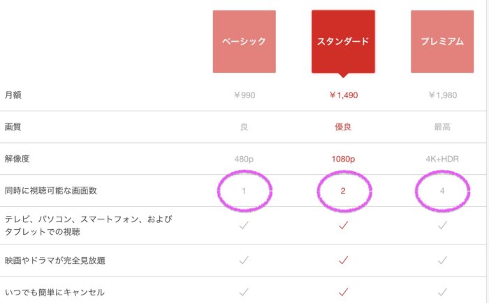 【画像で解決】Netflixにログインできない場合の簡単対処法を紹介
Netflixにログインできずに困っていませんか？この記事なら誰でも簡単に”画像の説明に沿っていくだけ”で簡単に悩みが解決できます。 ・デバイスや登録情報に問題がある。 ・「アカウントが見つかりません」エラーメッセージが出ている。 ・Cookieに問題がある。 それぞれの問題も解決できるのでご安心ください。